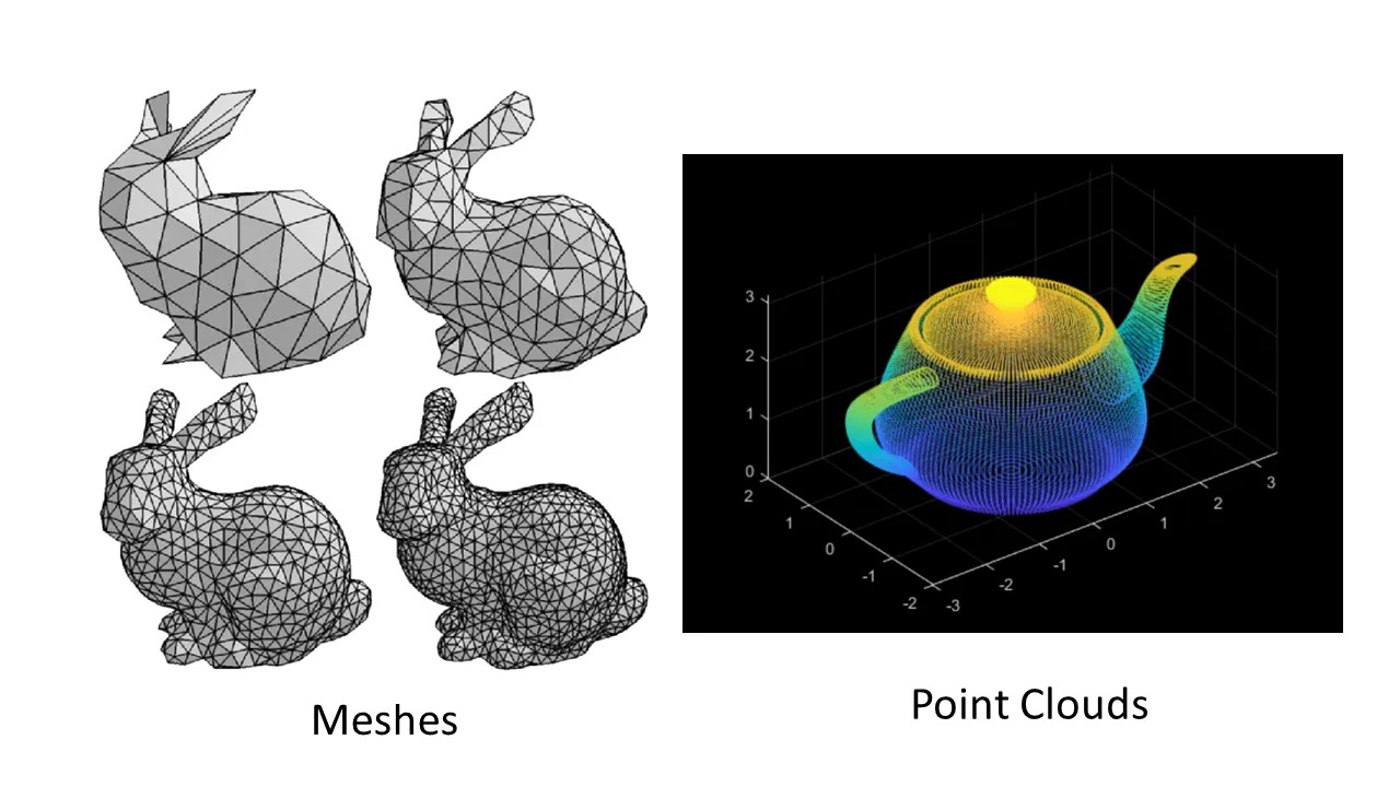 Meshes versus point clouds